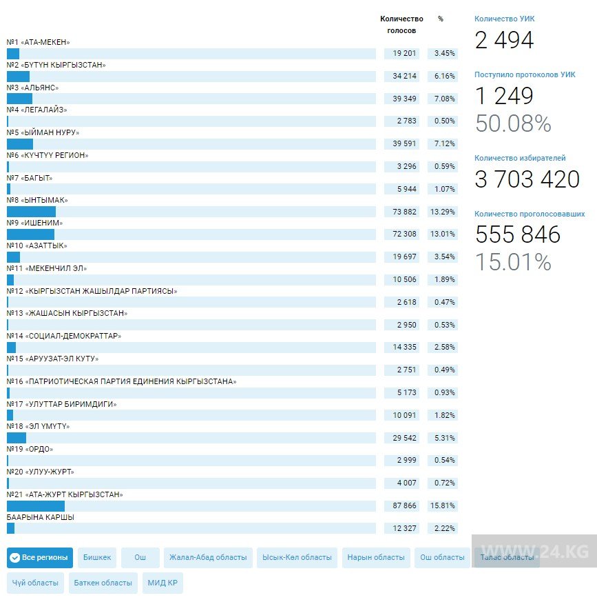— скриншот сайта информационной системы ЦИК