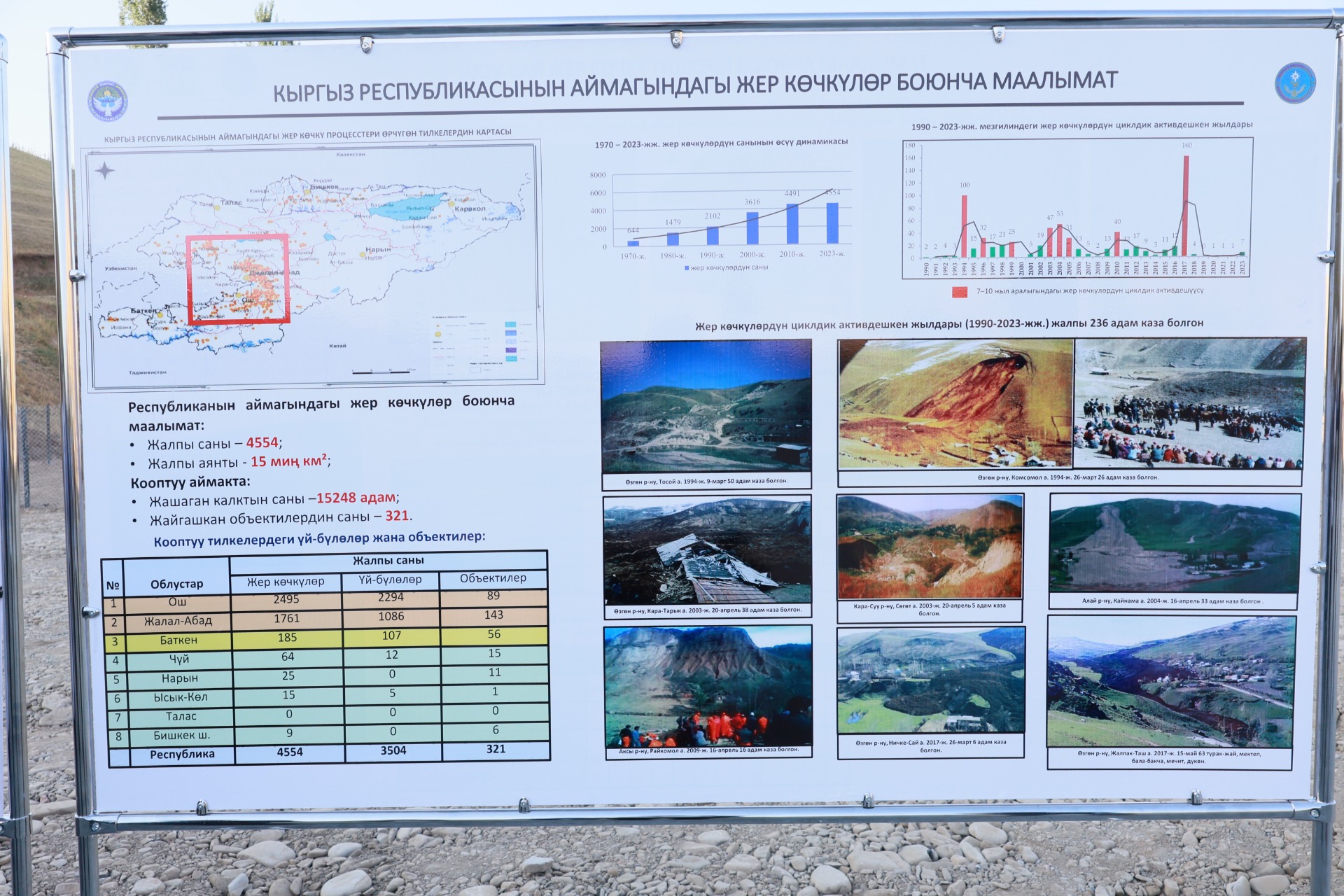 пресс-службы кабмина