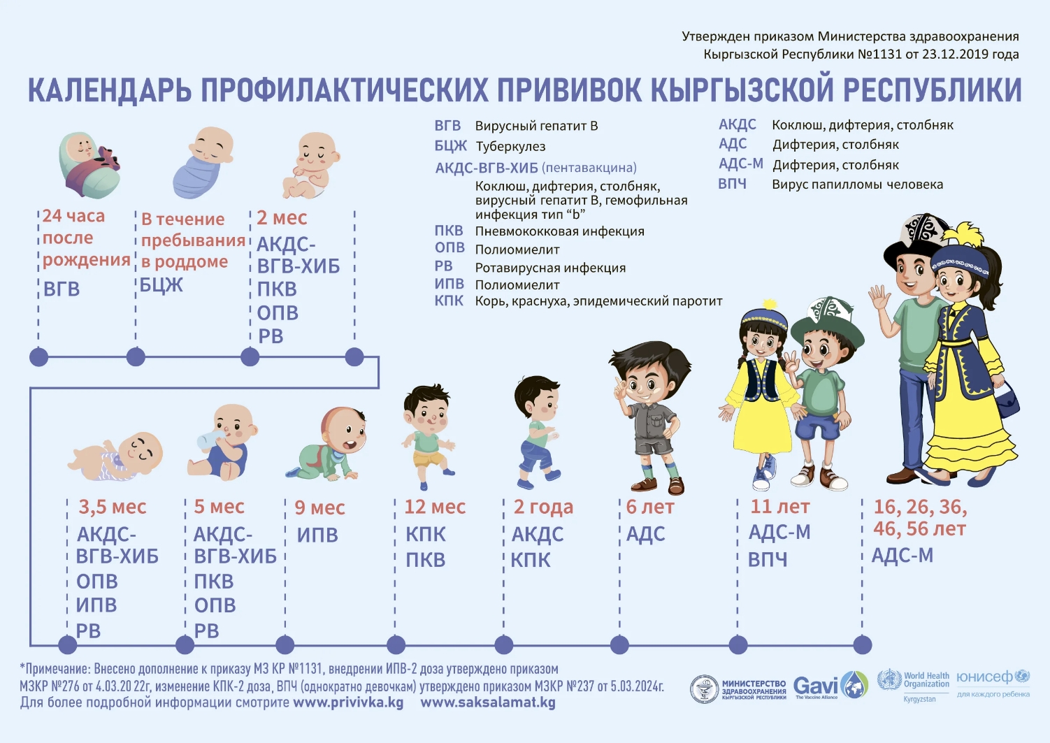 с сайта РЦИ