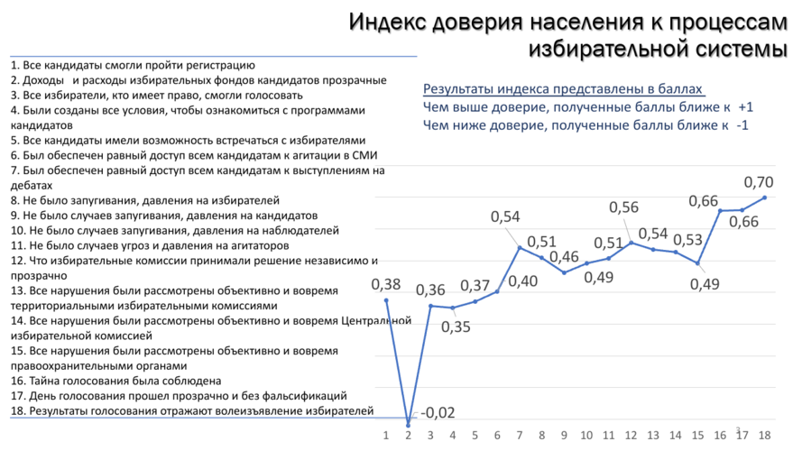 из презентации ОФ «Общее дело»