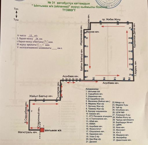 департамента транспорта и развития дорожно-транспортной инфраструктуры мэрии