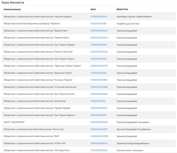 скриншот с сайта osoo.kg