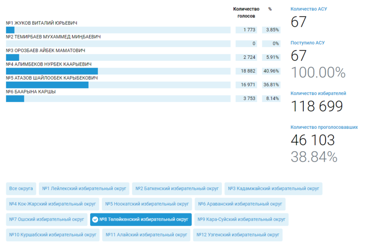 newess.shailoo.gov.kg