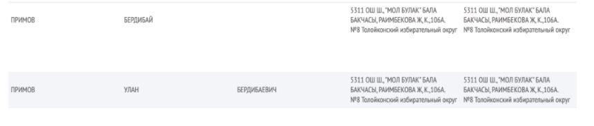 скриншот с сайта «Тизме»