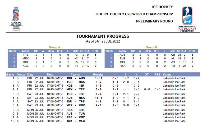 iihf.com
