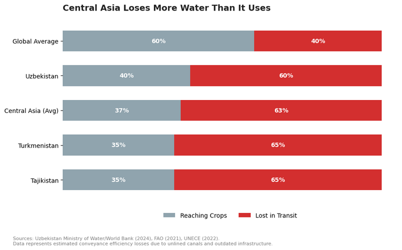 из исследования
