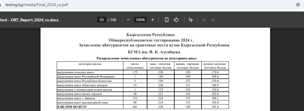 из отчета ЦООМО