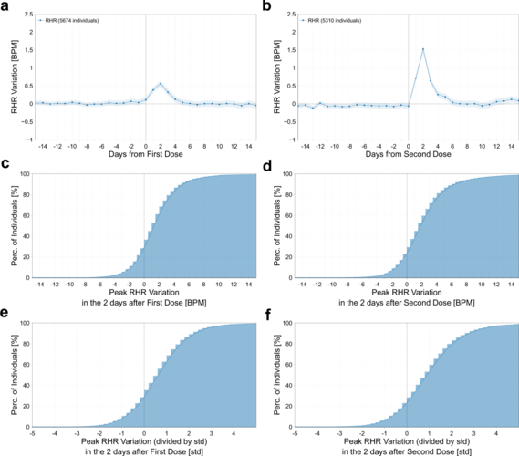  npj Digital Medicine