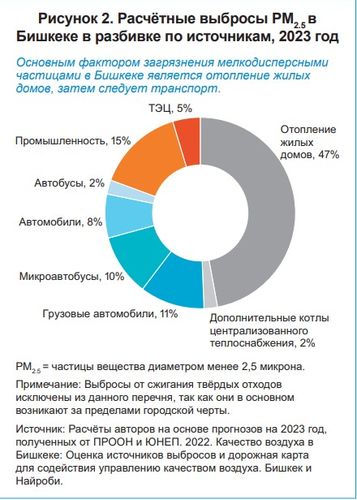 — из справки АБР