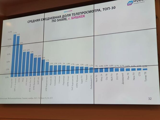 с презентации исследования