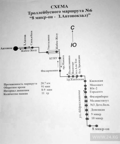 мэрии Бишкека