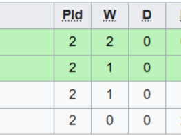 U23 Asian Cup: Kyrgyzstan drops to last place in tournament table