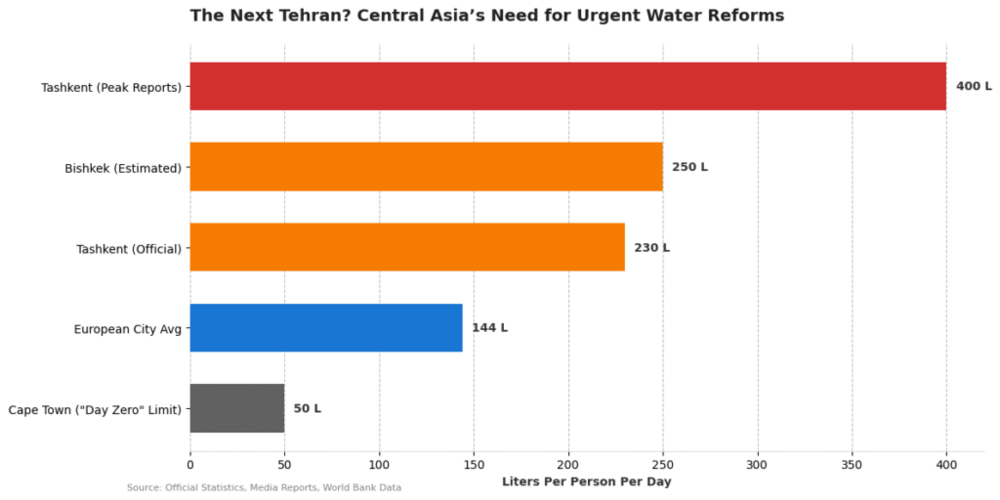 из исследования