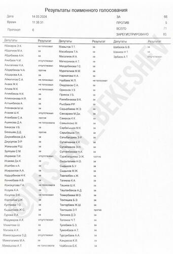 Дастан Бекешев